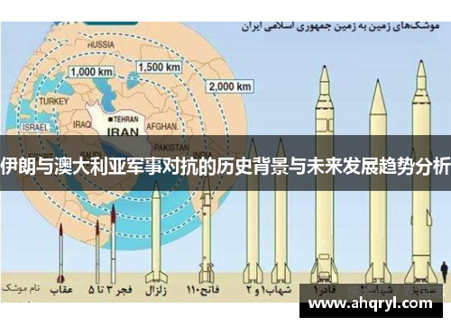 伊朗与澳大利亚军事对抗的历史背景与未来发展趋势分析
